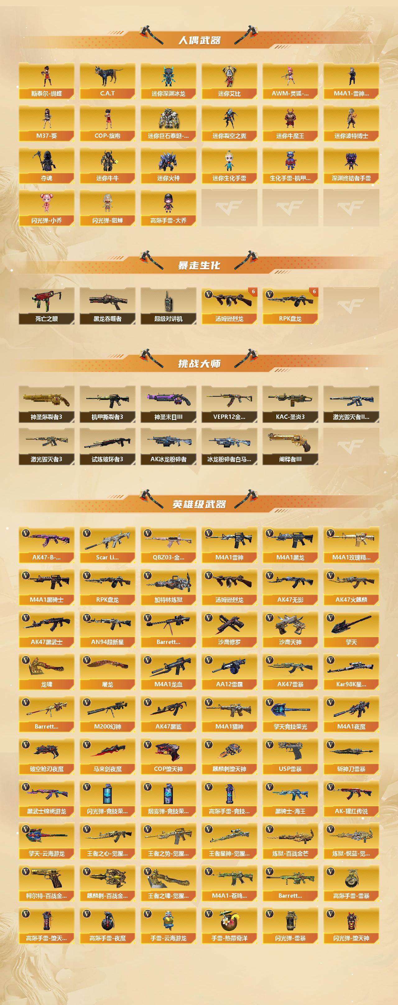 CFCMW421899穿越火线账号详情图3
