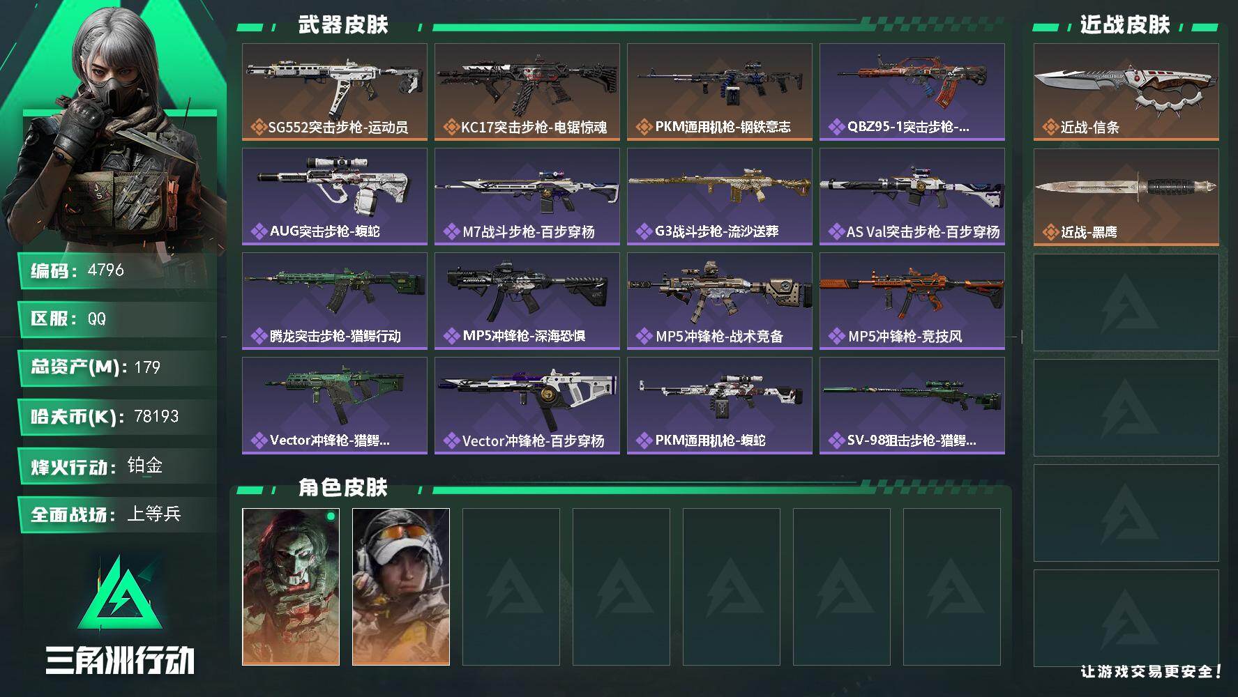 三角洲行动账号QQ总资产(M)：179M/哈夫币(K)：78193K/哈夫币(K)：78193K/传说枪皮数：3/全面