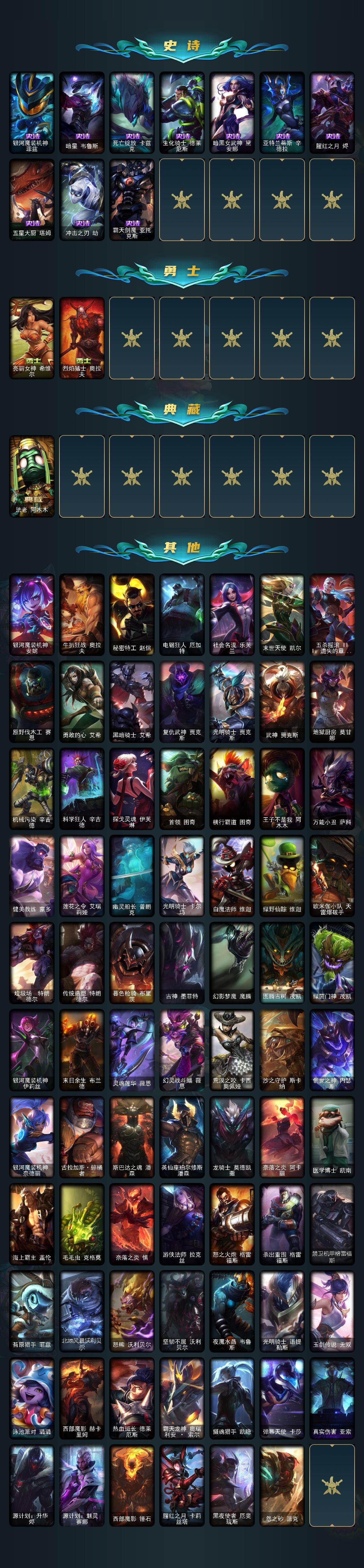 LOLEY48494英雄联盟账号详情图3