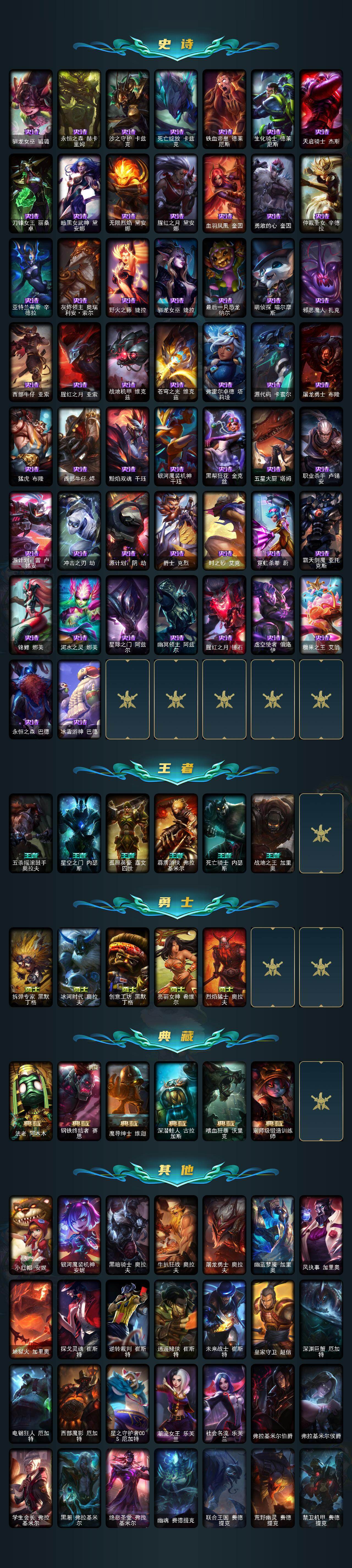 LOLCMW49563英雄联盟账号详情图7