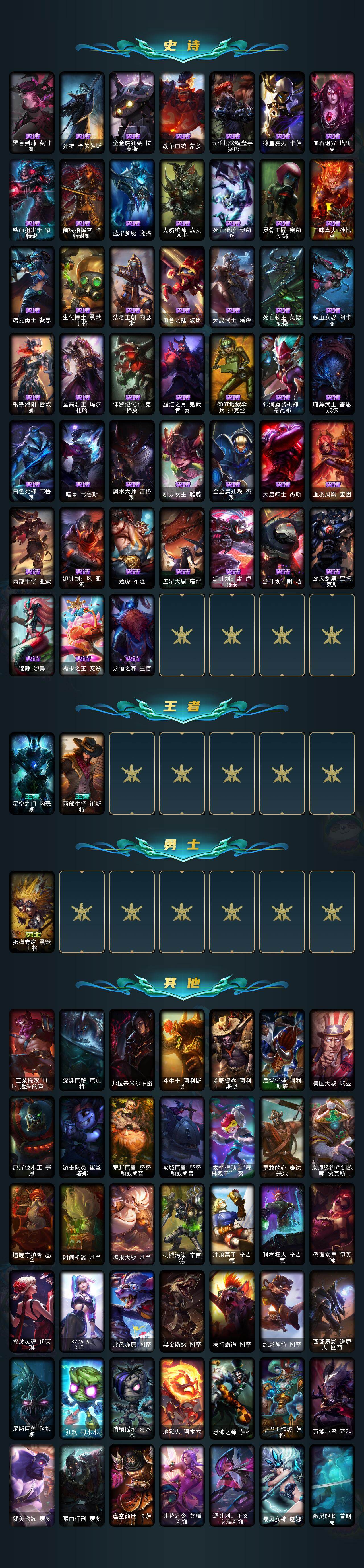 LOLEY48845英雄联盟账号详情图3