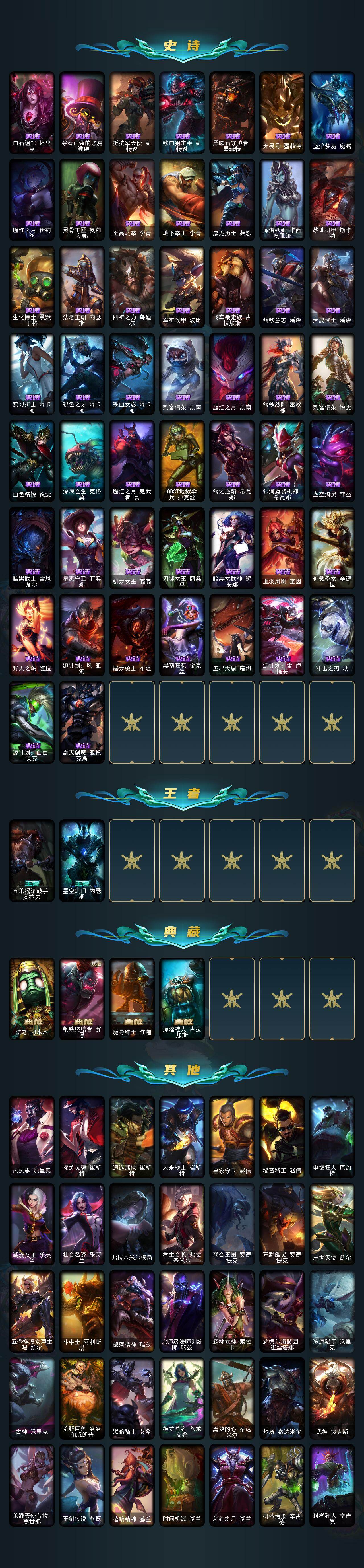 LOLQM48854英雄联盟账号详情图4 LOLQM48854英雄联盟账号详情图4