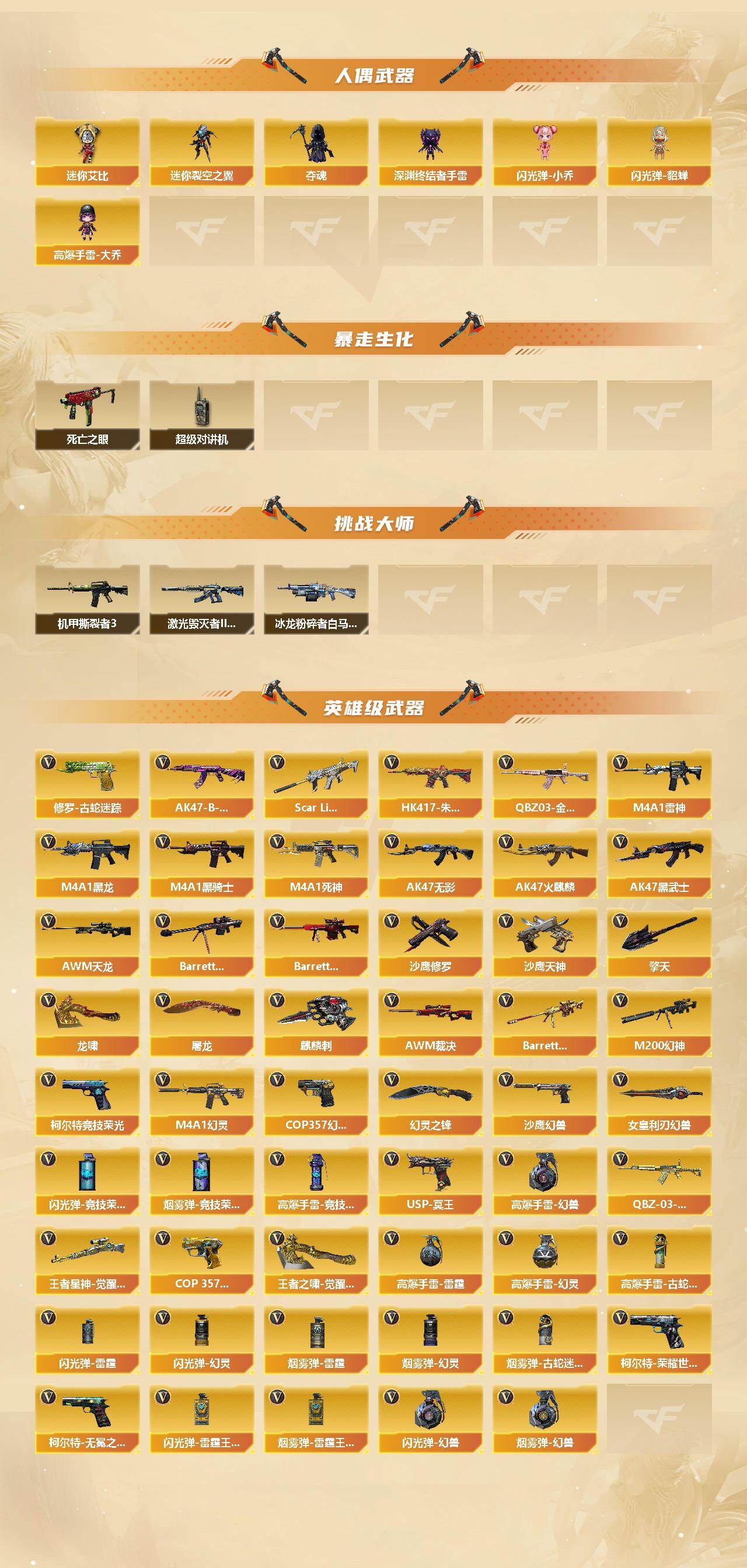 CFQYYX417719穿越火线账号详情图3