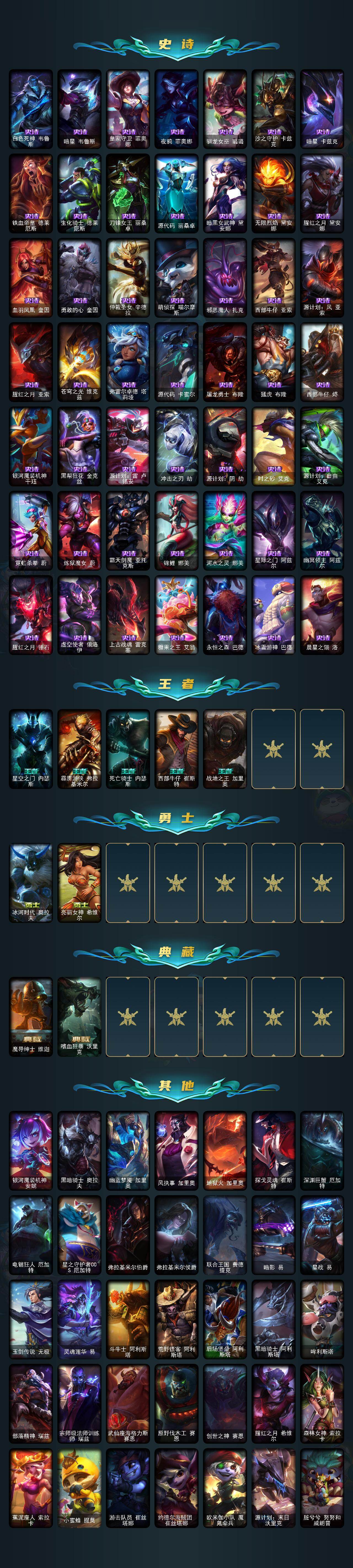 LOLCMW49545英雄联盟账号详情图5