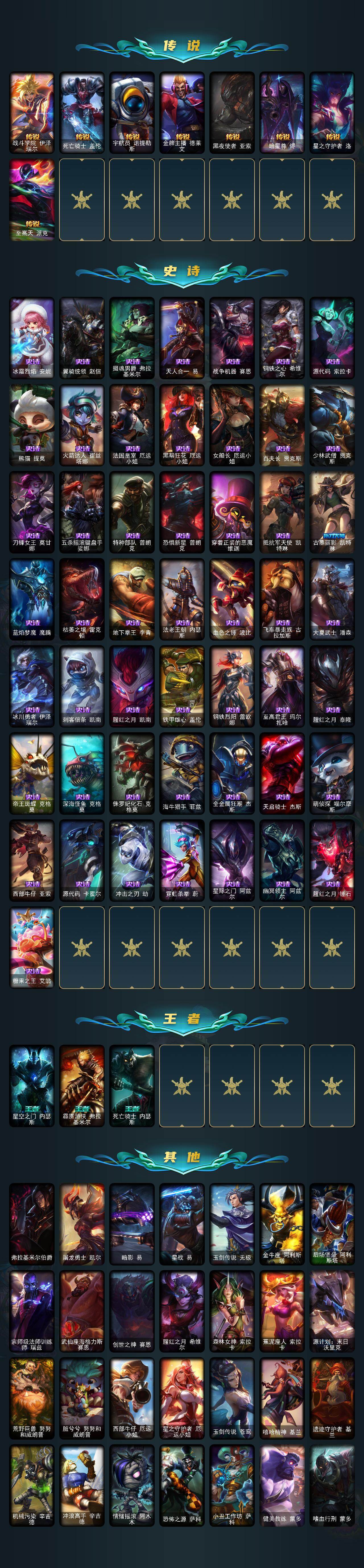 LOLCMW49722英雄联盟账号详情图3 LOLCMW49722英雄联盟账号详情图3