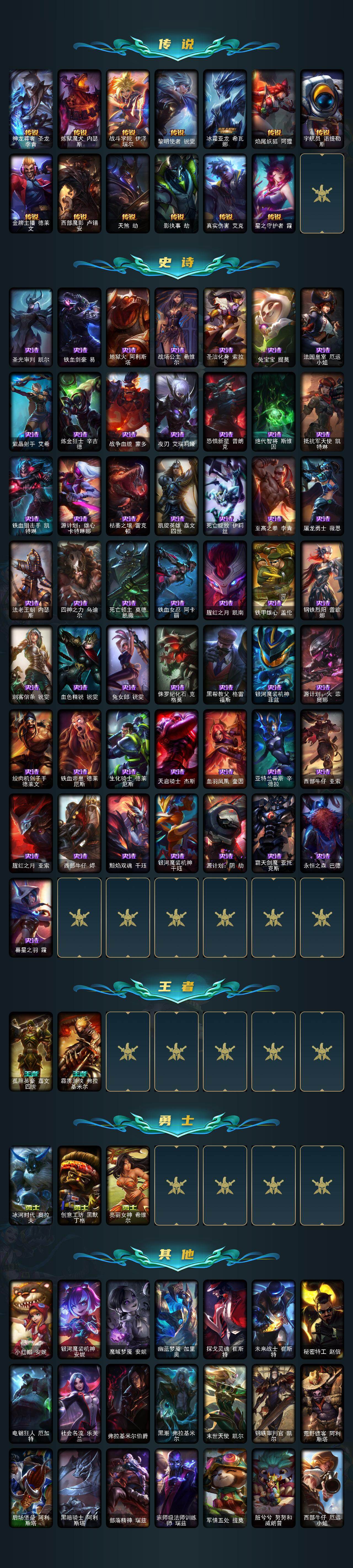 LOLEY48855英雄联盟账号详情图3