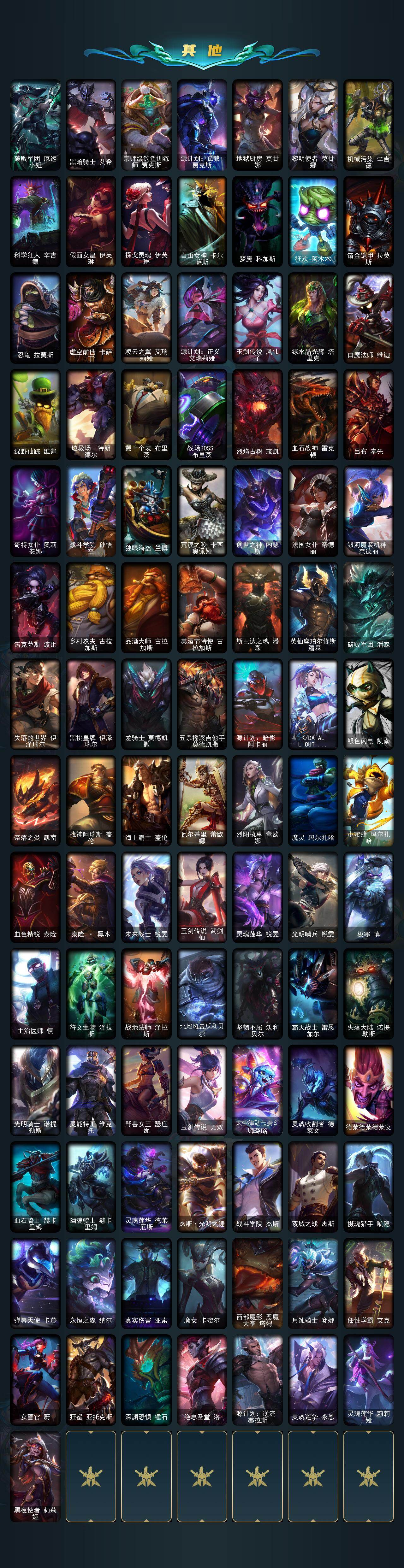 LOLEY48855英雄联盟账号详情图4