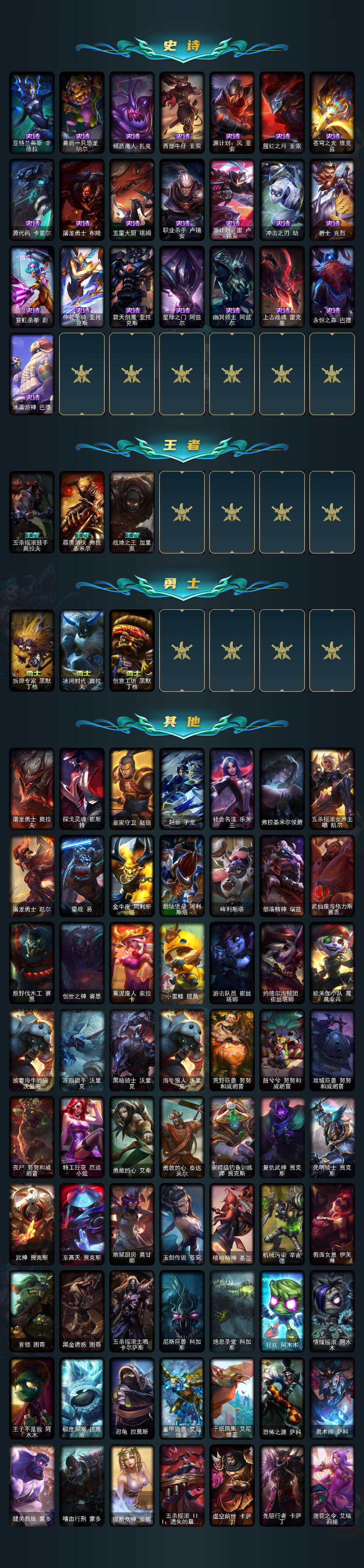 LOLEY48751英雄联盟账号详情图4