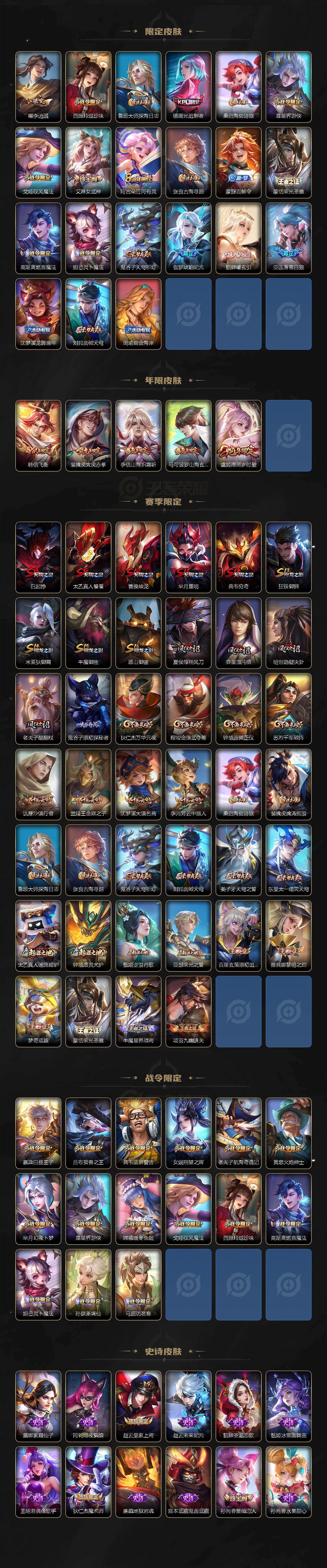 WZ03490687王者荣耀账号详情图3