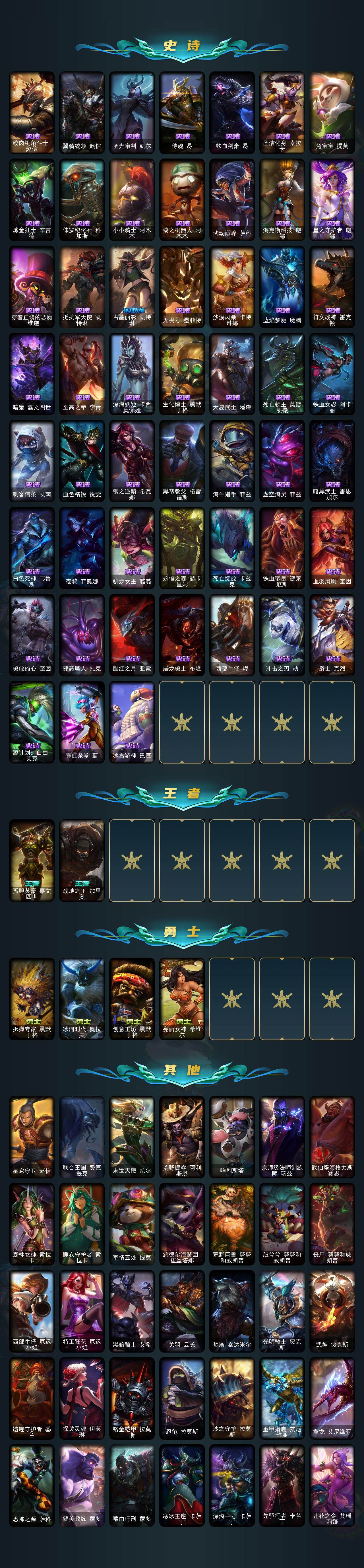 LOLEY48971英雄联盟账号详情图3 LOLEY48971英雄联盟账号详情图3