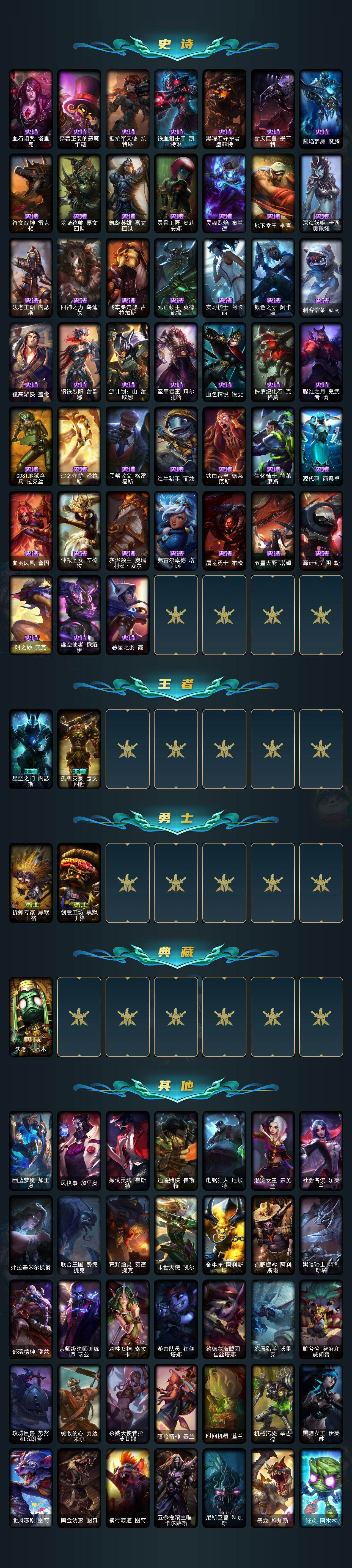 LOLEY49141英雄联盟账号详情图3