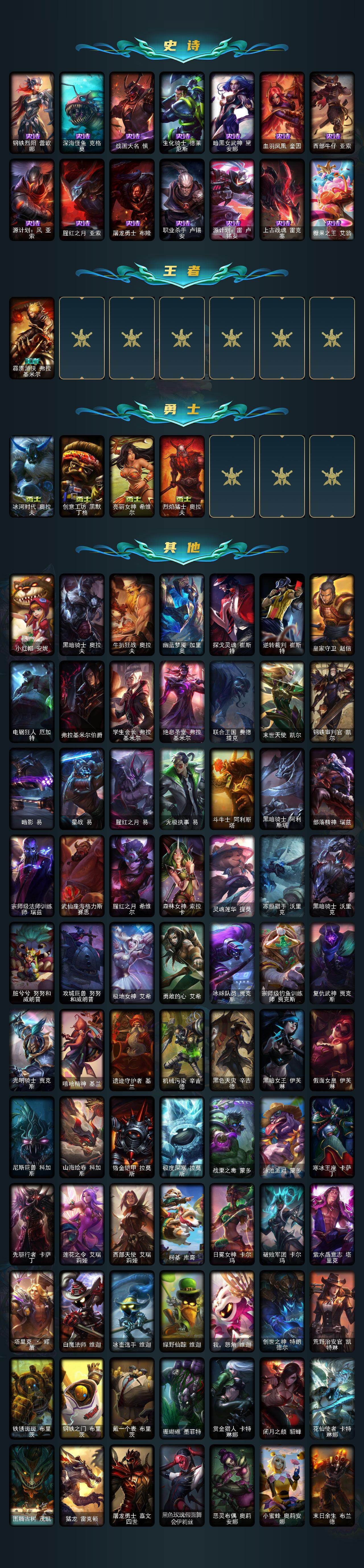 LOLQM49204英雄联盟账号详情图4 LOLQM49204英雄联盟账号详情图4