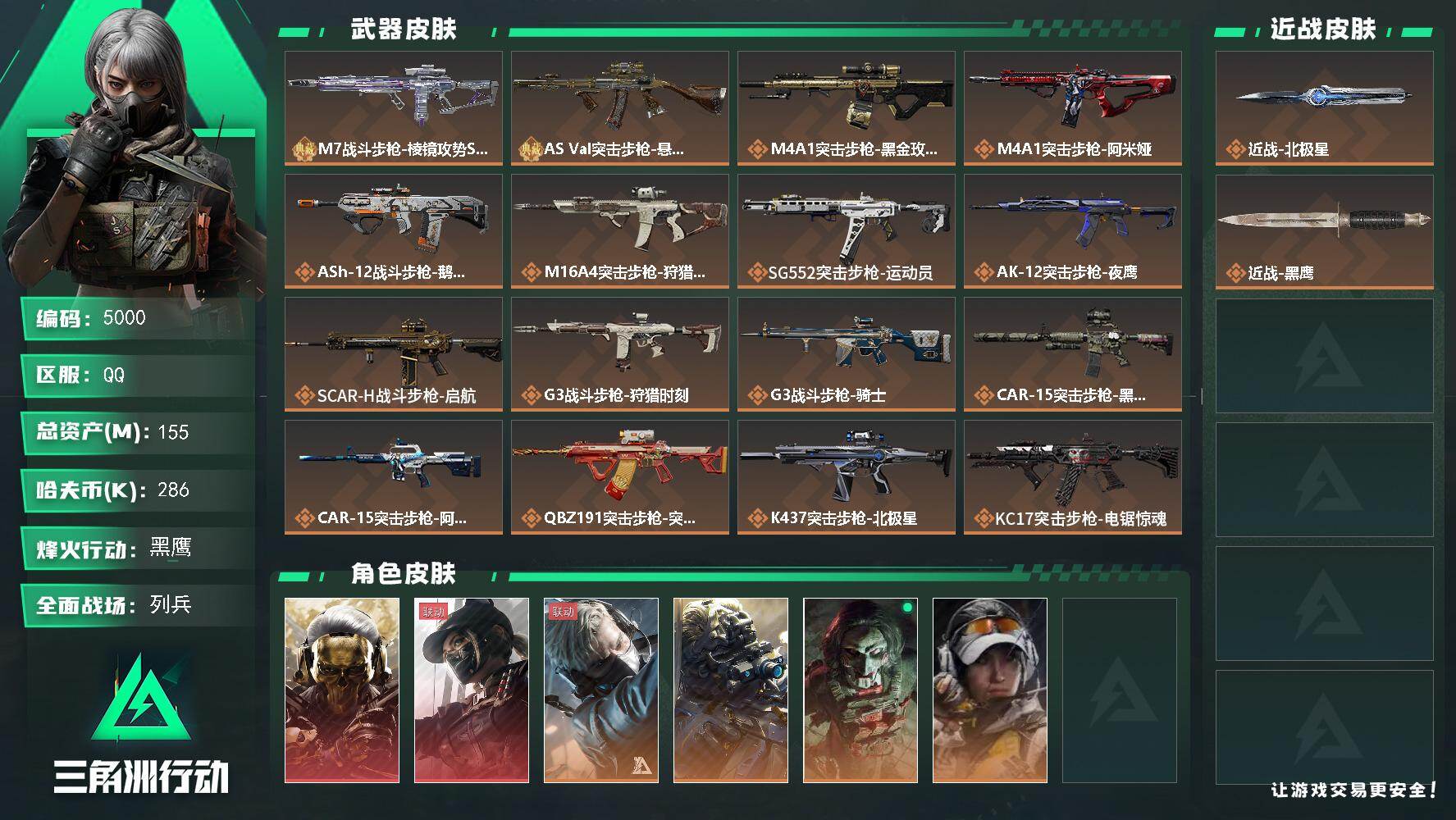 三角洲行动账号QQ总资产(M)：155M/哈夫币(K)：286K/哈夫币(K)：286K/传说枪皮数：27/全面战场等