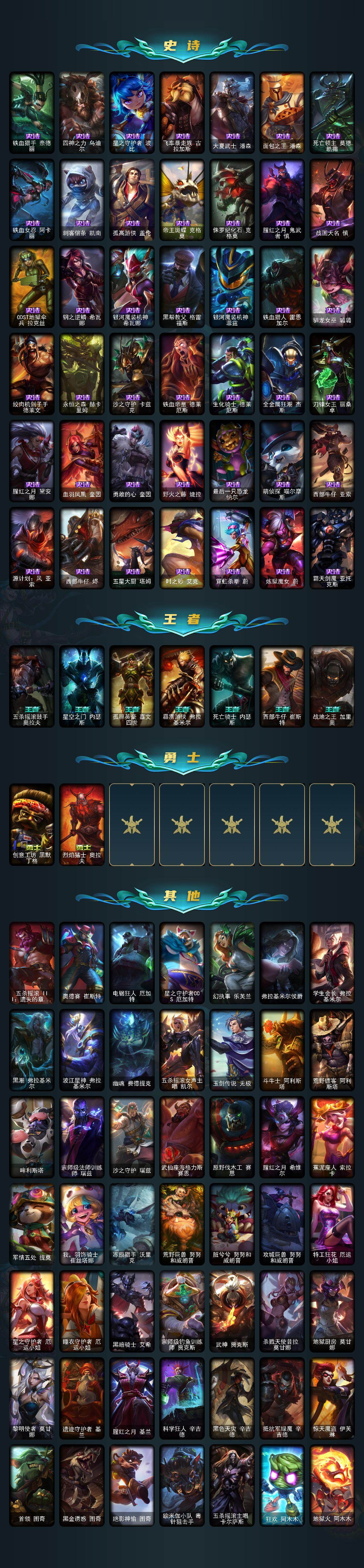 LOLEY49115英雄联盟账号详情图4 LOLEY49115英雄联盟账号详情图4