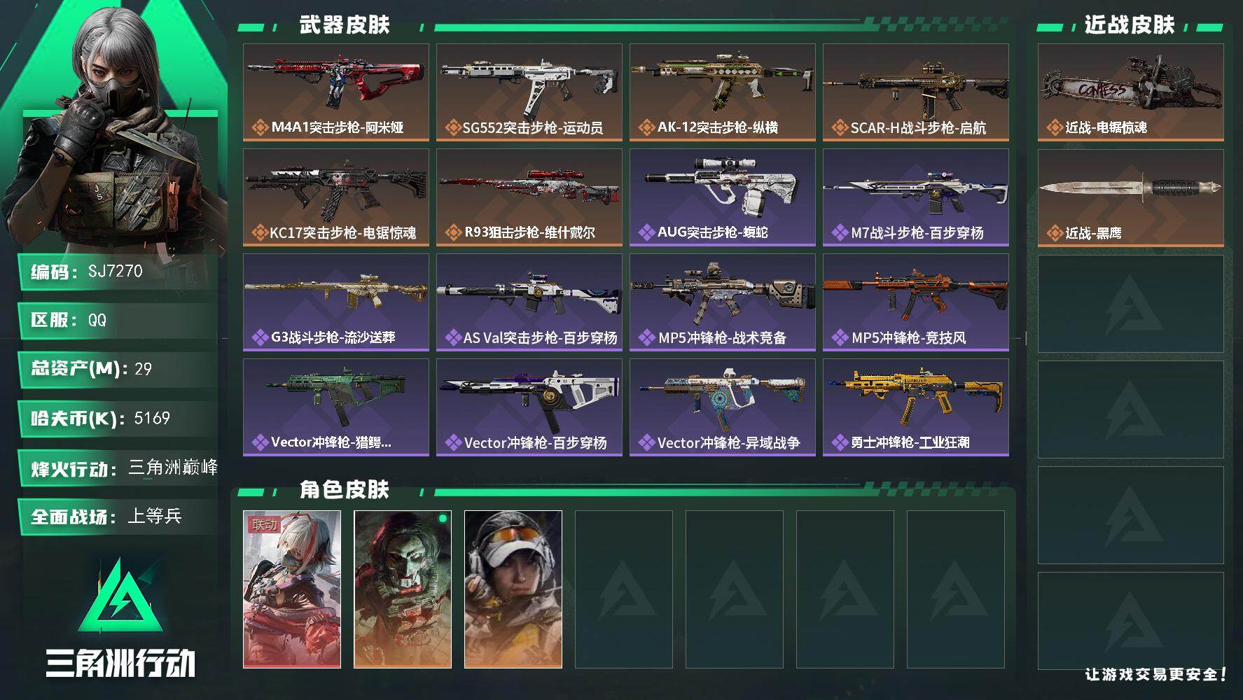三角洲行动账号QQ【SJ7270】总资产(M)：29M/哈夫币(K)：5169K/哈夫币(K)：5169K/传说枪皮数：6/全面战场等级：37_段位：上等兵/烽火地带等级：60_段位：三角洲巅峰/骇爪-维什戴尔/红狼