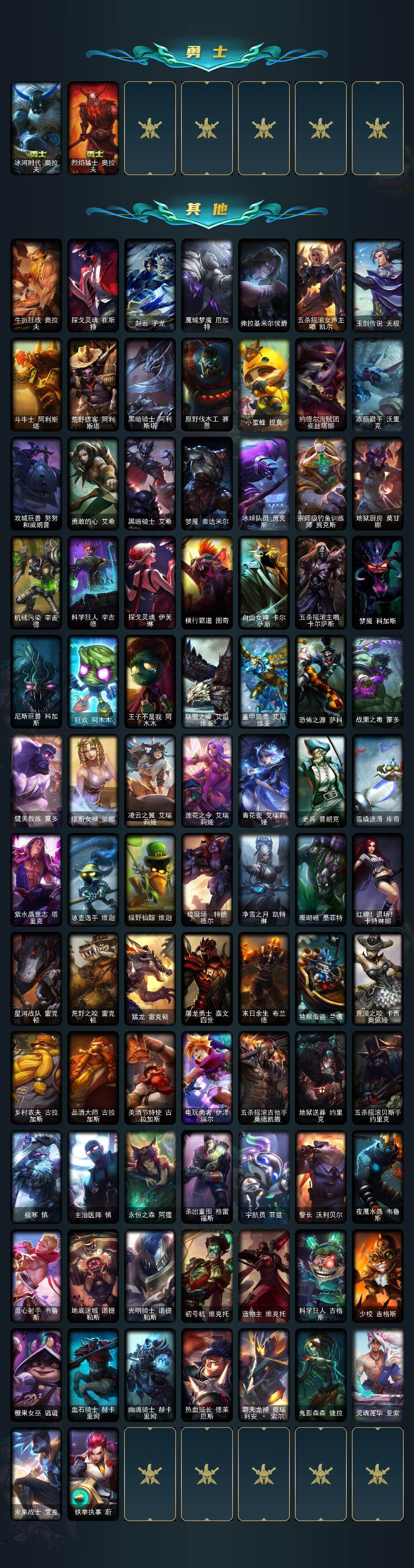 LOLEY48934英雄联盟账号详情图3