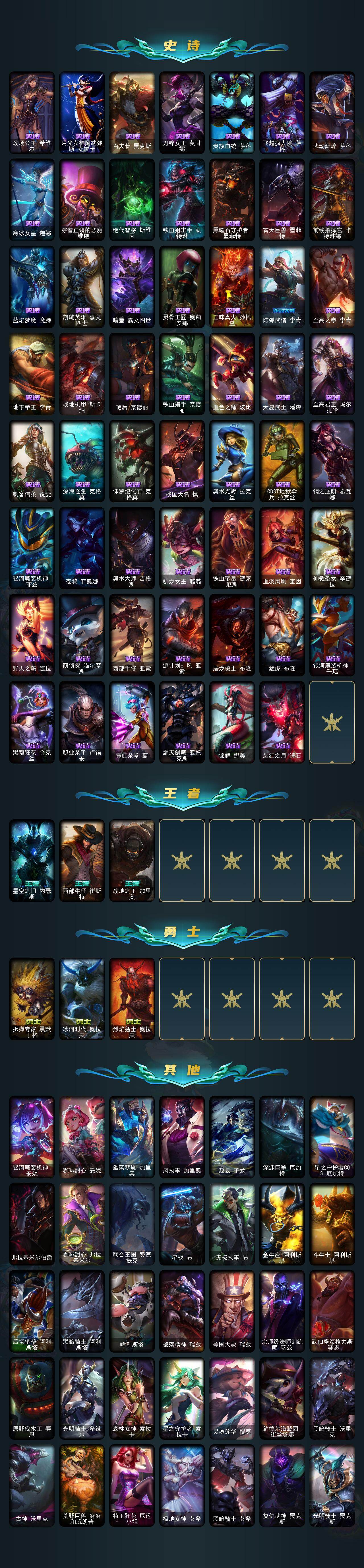 LOLEY49137英雄联盟账号详情图3