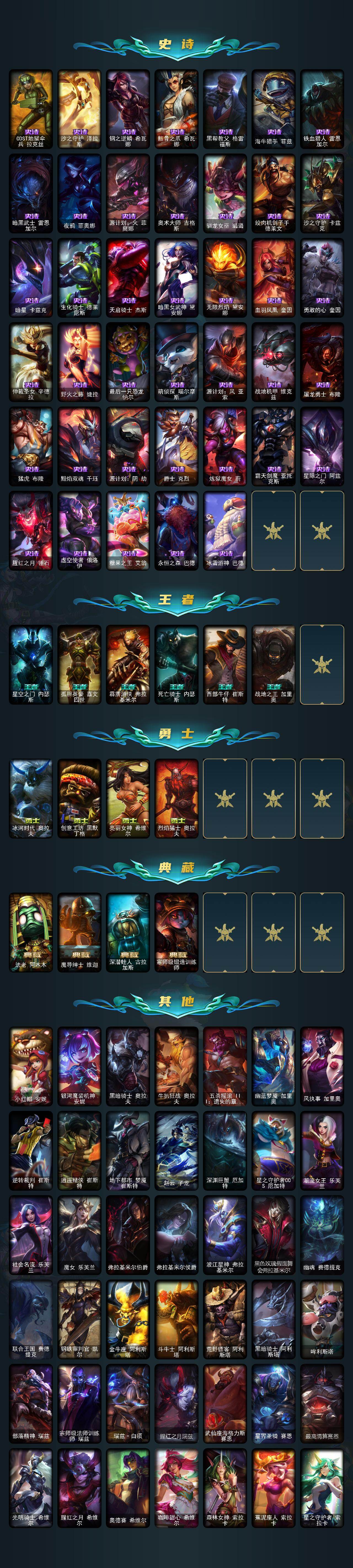 LOLCMW420631英雄联盟账号详情图5