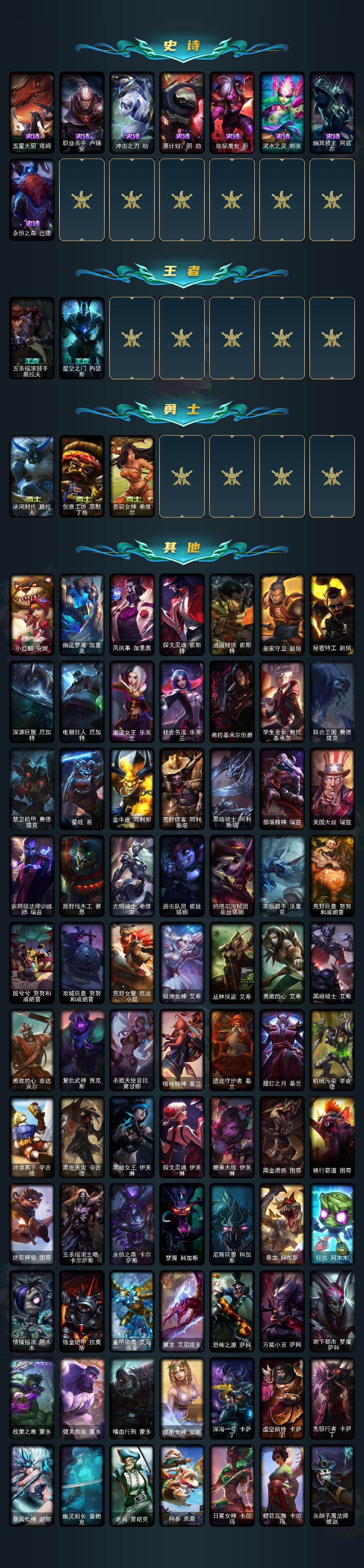 LOLLX49905英雄联盟账号详情图4