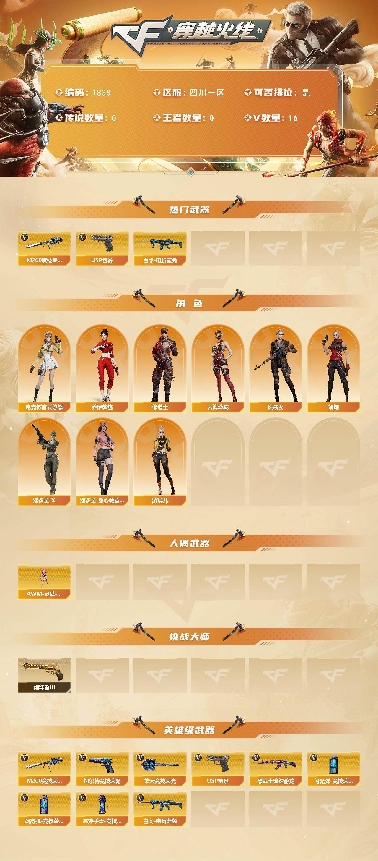 CFCMW426656穿越火线账号详情图2