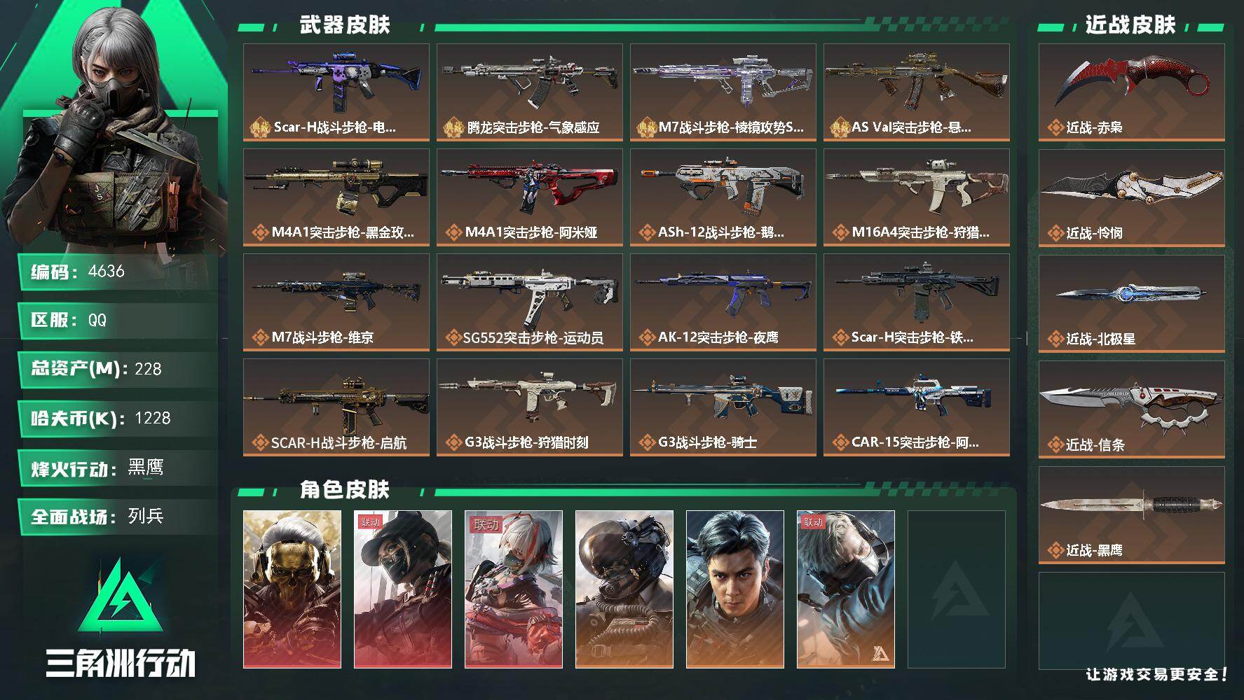 三角洲行动账号QQ总资产(M)：228M/哈夫币(K)：1228K/哈夫币(K)：1228K/传说枪皮数：36/全面战