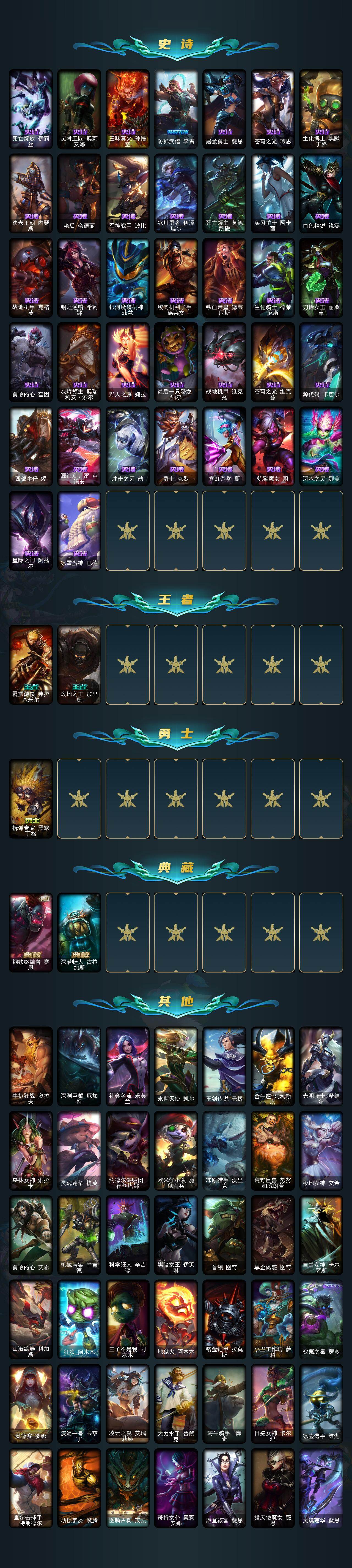 LOLCMW49896英雄联盟账号详情图3 LOLCMW49896英雄联盟账号详情图3