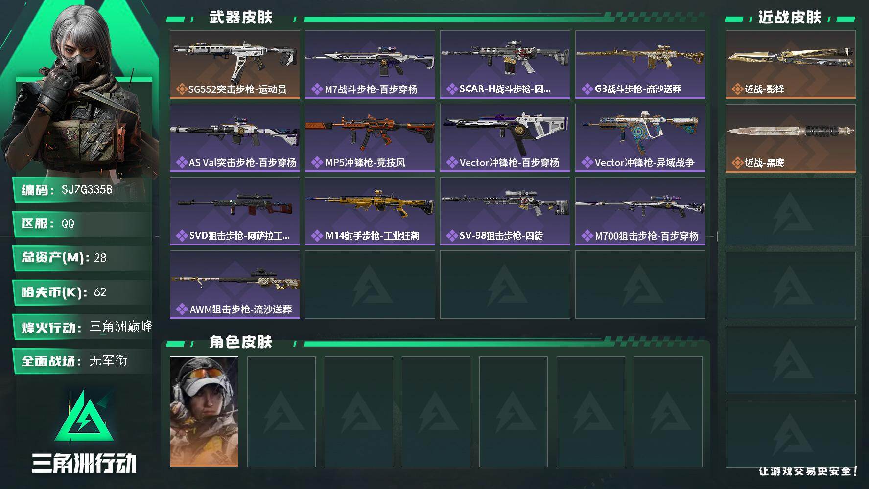 三角洲行动账号QQ【SJZG3358】总资产(M)：28M/哈夫币(K)：62K/哈夫币(K)：62K/传说枪皮数：1/全面战场等级：1_段位：无段位/烽火地带等级：60_段位：三角洲巅峰/露娜-金牌射手/近战-影锋