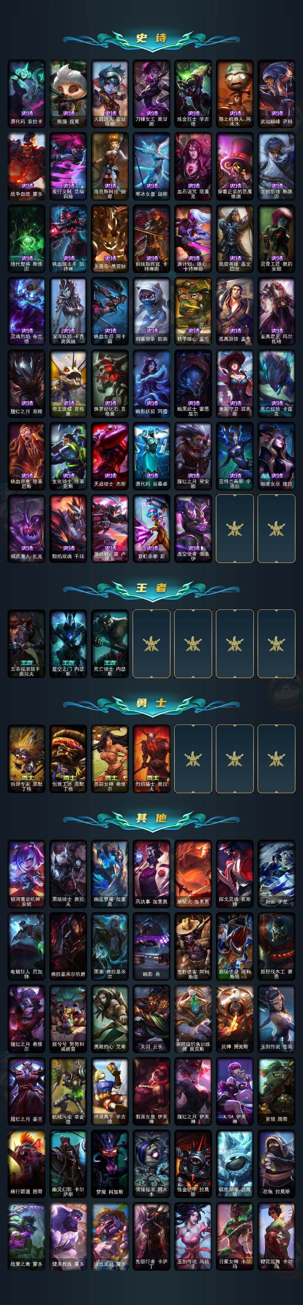 LOLEY49534英雄联盟账号详情图3