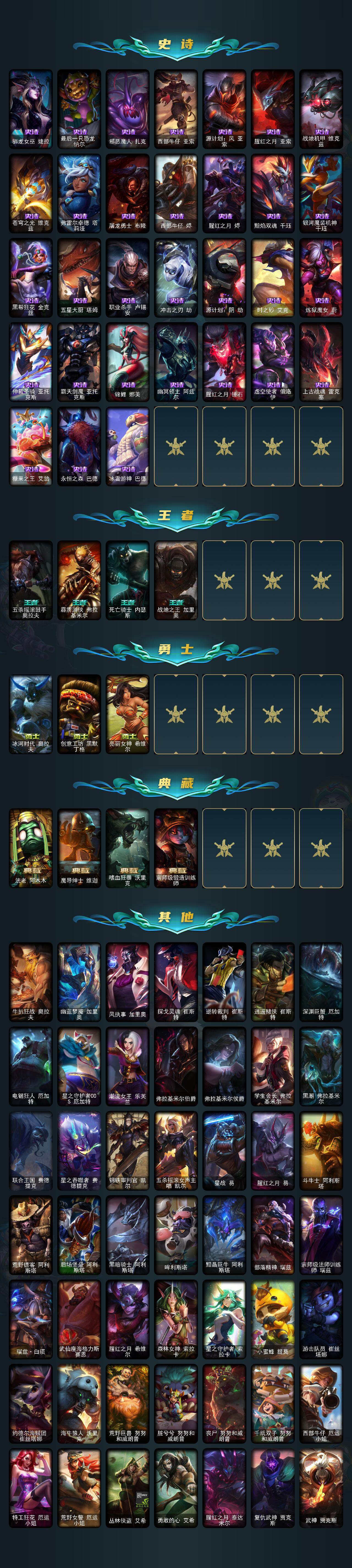 LOLCMW49855英雄联盟账号详情图6