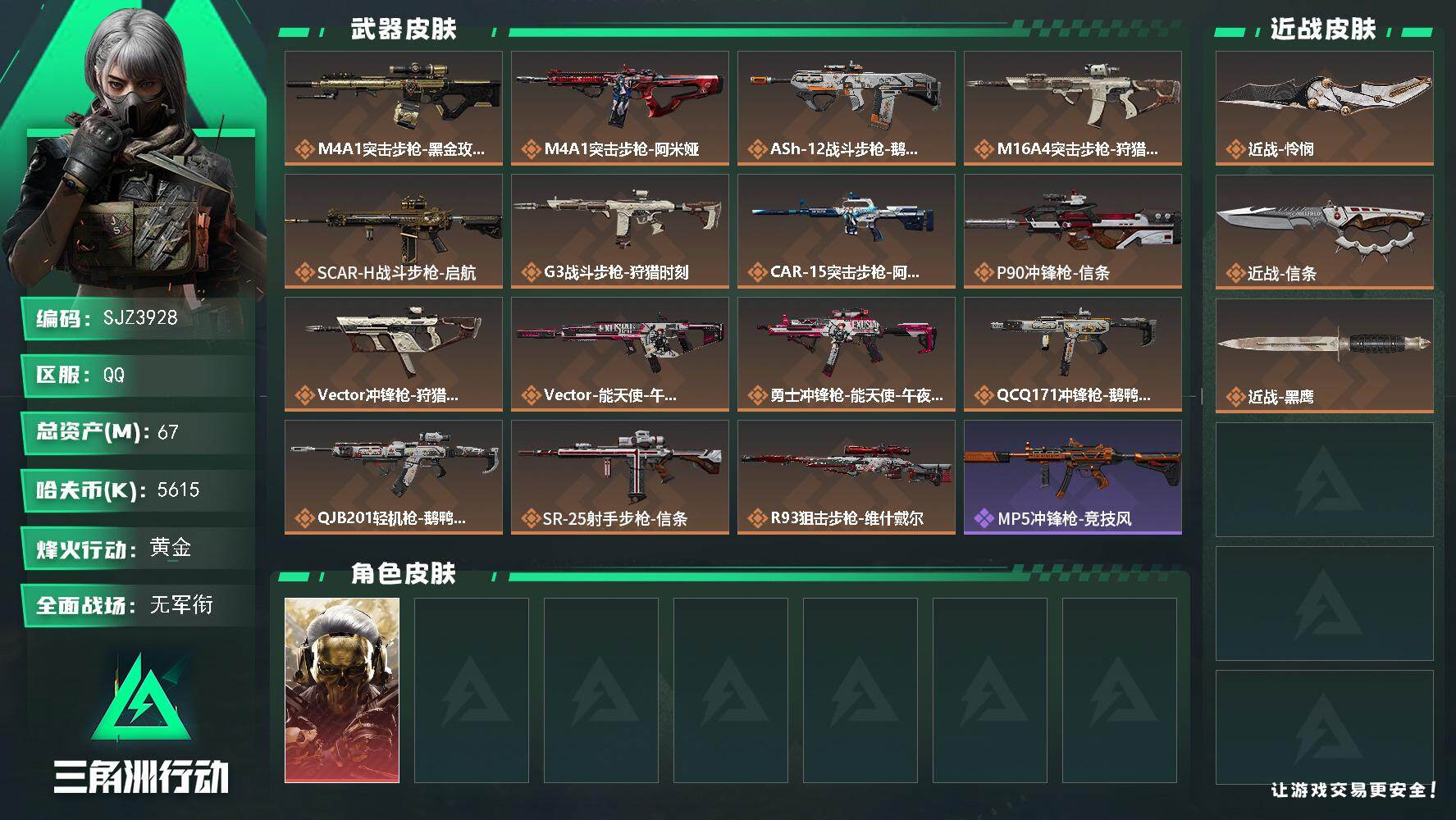 三角洲行动账号QQ【SJZ3928】总资产(M)：67M/哈夫币(K)：5615K/哈夫币(K)：5615K/传说枪皮