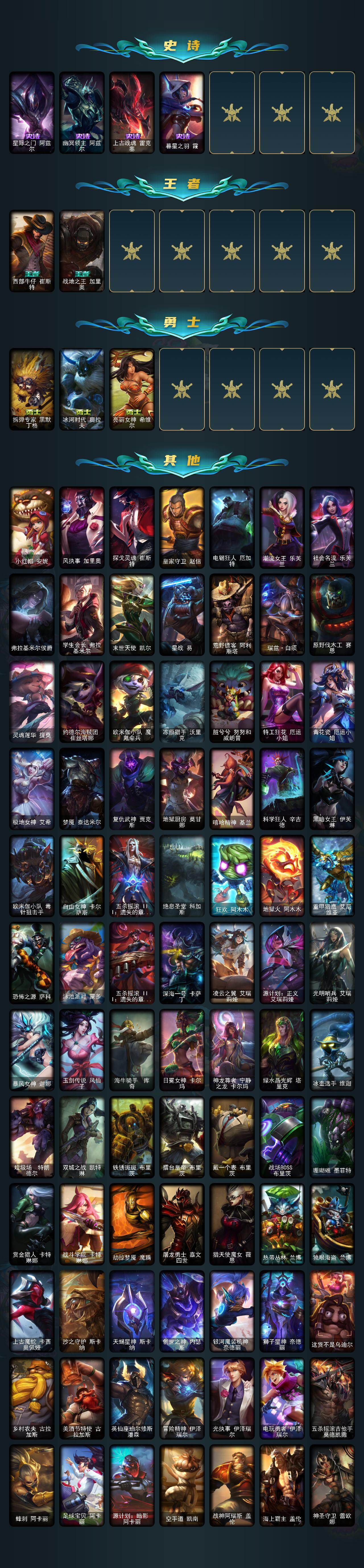 LOLEY49875英雄联盟账号详情图4