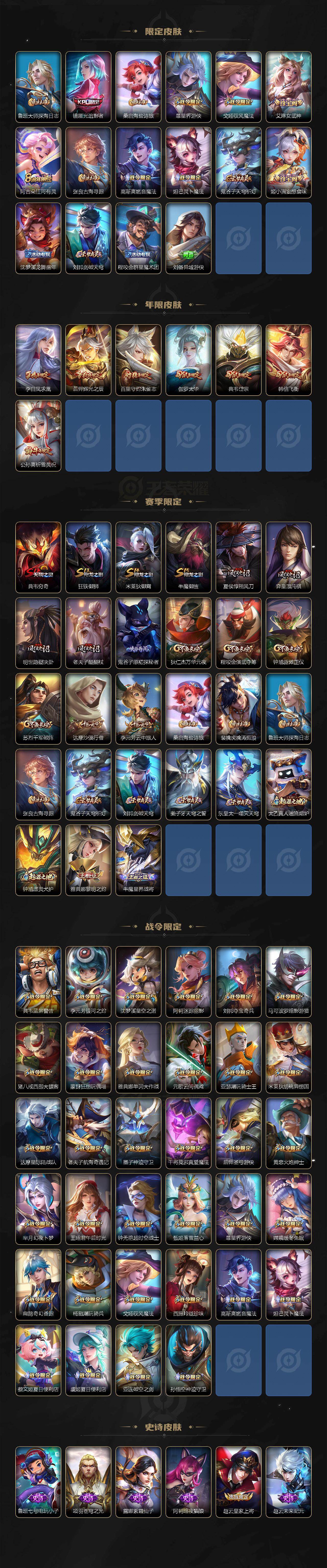 WZYHY497688王者荣耀账号详情图3