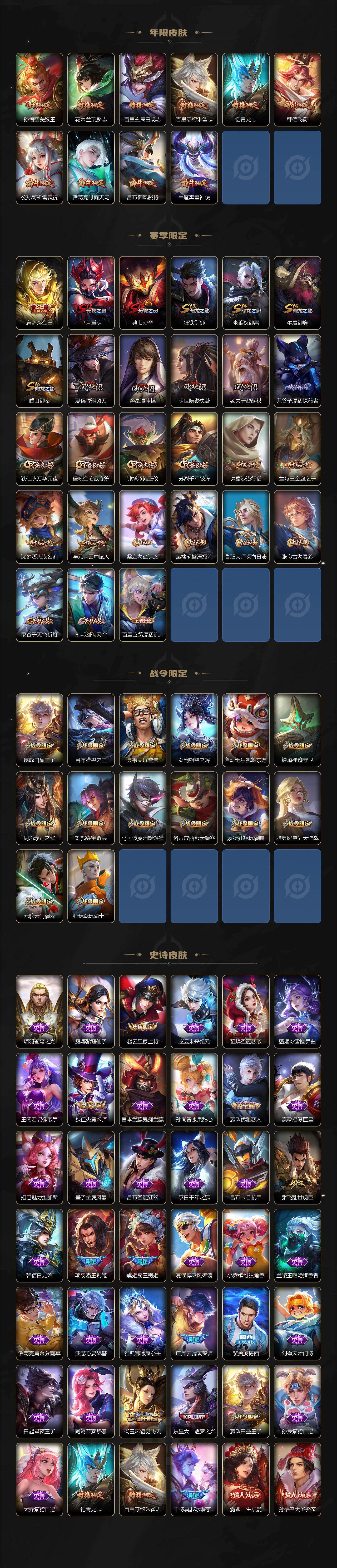 WZYHY497750王者荣耀账号详情图3