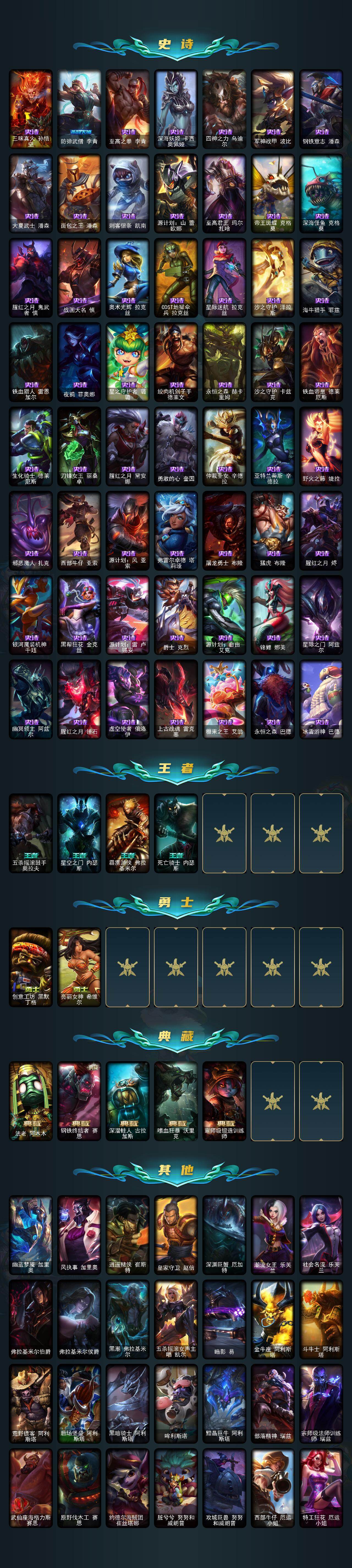 LOLLE49443英雄联盟账号详情图4