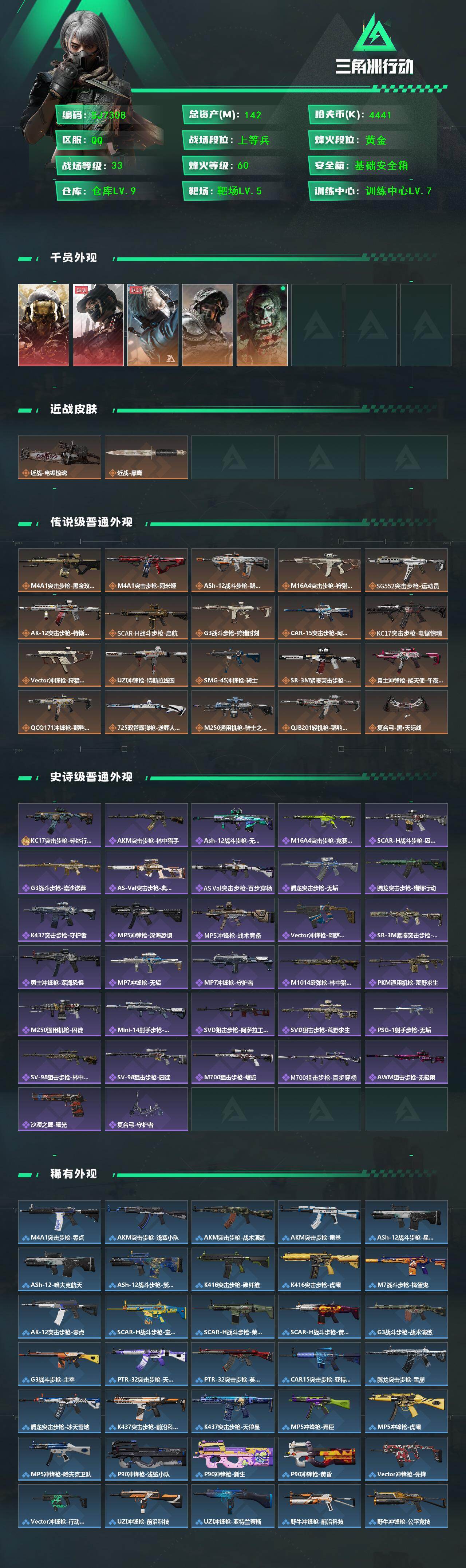 【SJ7308】总资产(M)：142M/哈夫币(K)：4441K/哈夫币(K)：4441K/传说枪皮数：20/全面战场等级：33_段位：上等兵/烽火地带等级：60_段位：黄金/红狼-蚀金玫瑰/露娜-