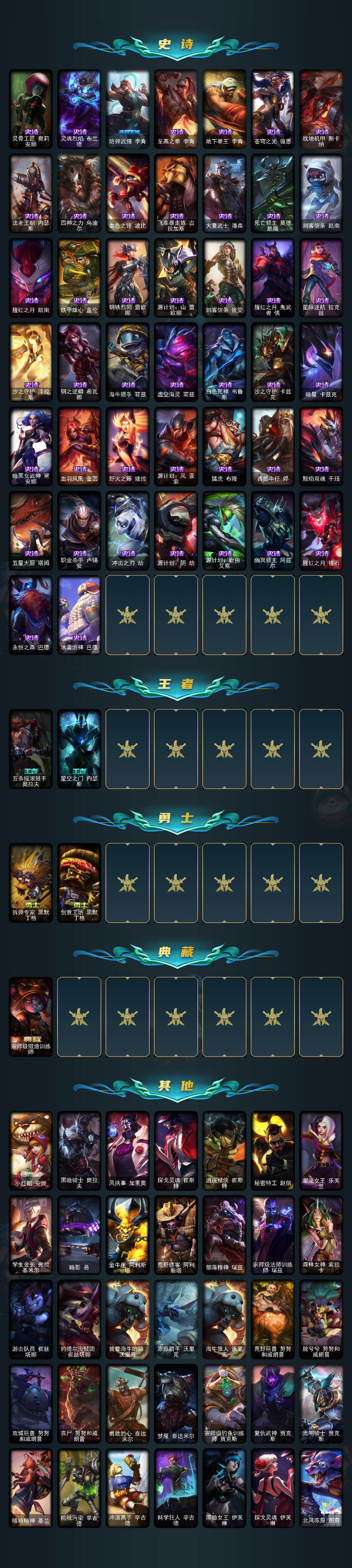 LOLEY49536英雄联盟账号详情图3