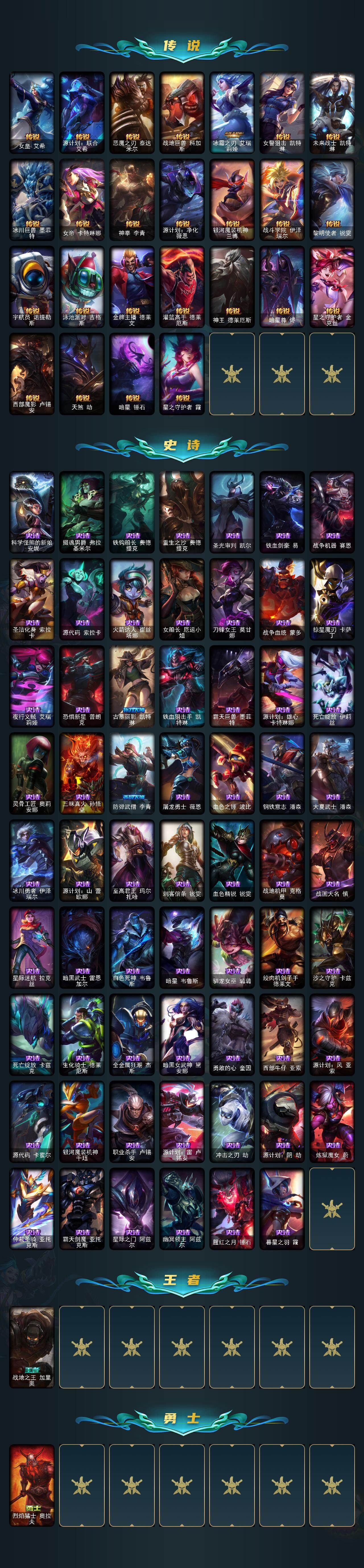 LOLLX410160英雄联盟账号详情图3