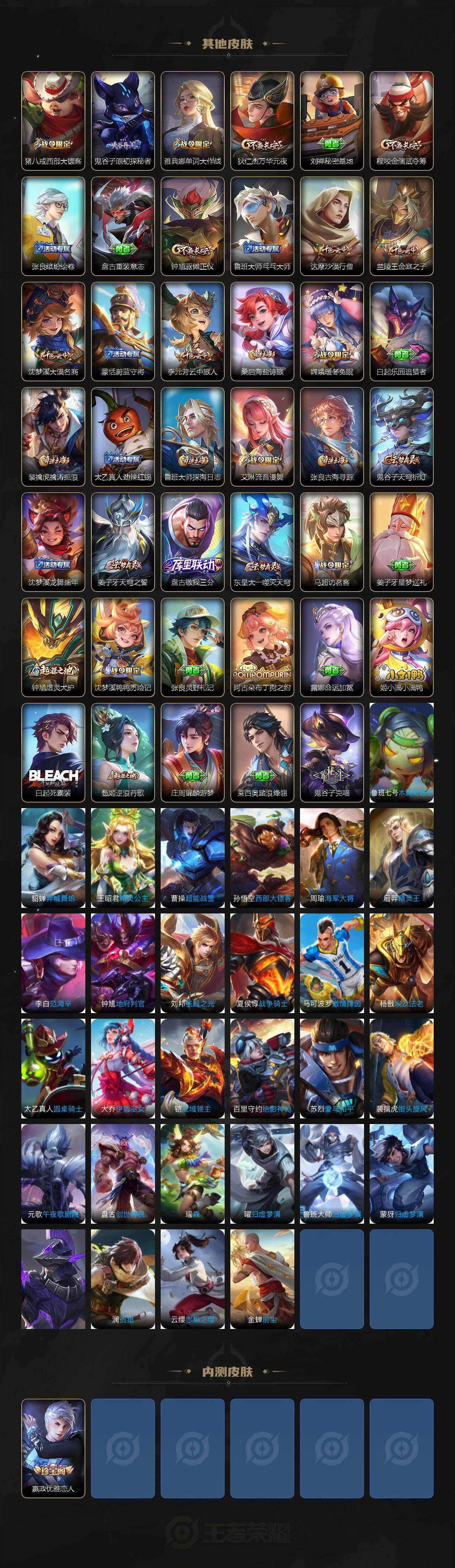 WZKG496596王者荣耀账号详情图4