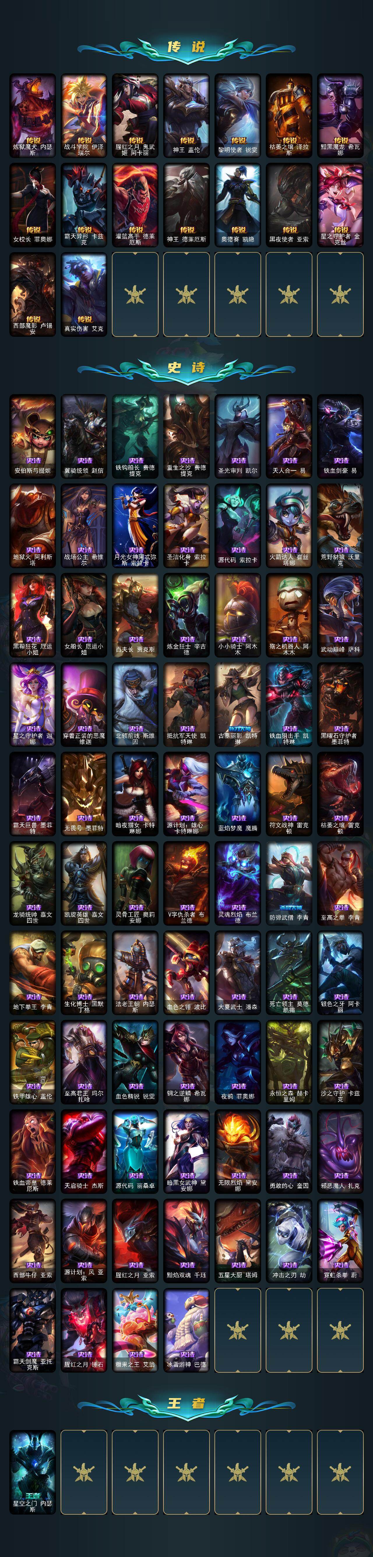 LOLQM49619英雄联盟账号详情图4