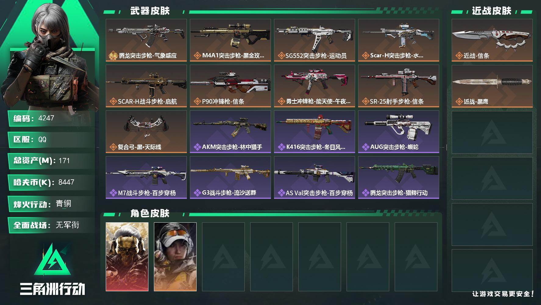 三角洲行动账号QQ总资产(M)：171M/哈夫币(K)：8447K/哈夫币(K)：8447K/传说枪皮数：9/全面战场