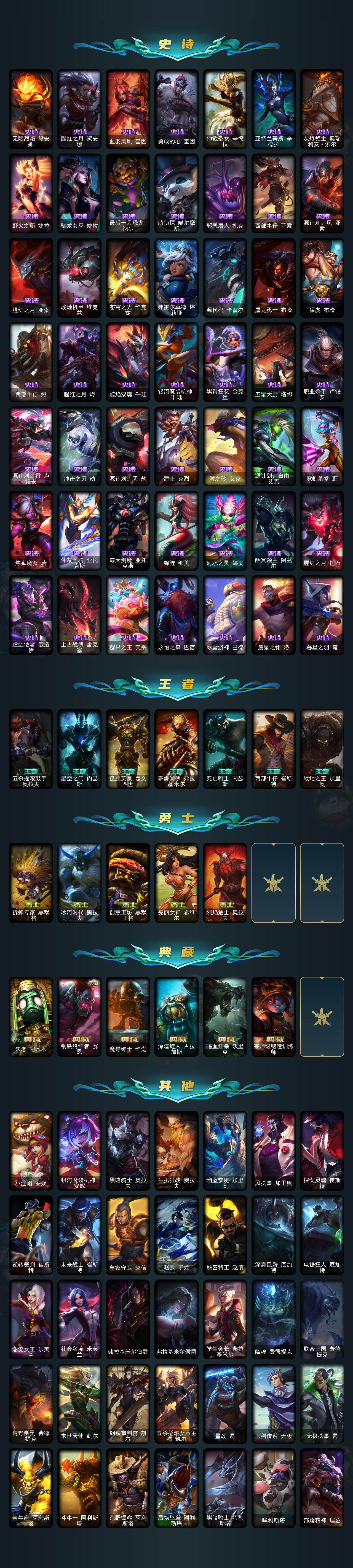 LOLQM49791英雄联盟账号详情图7