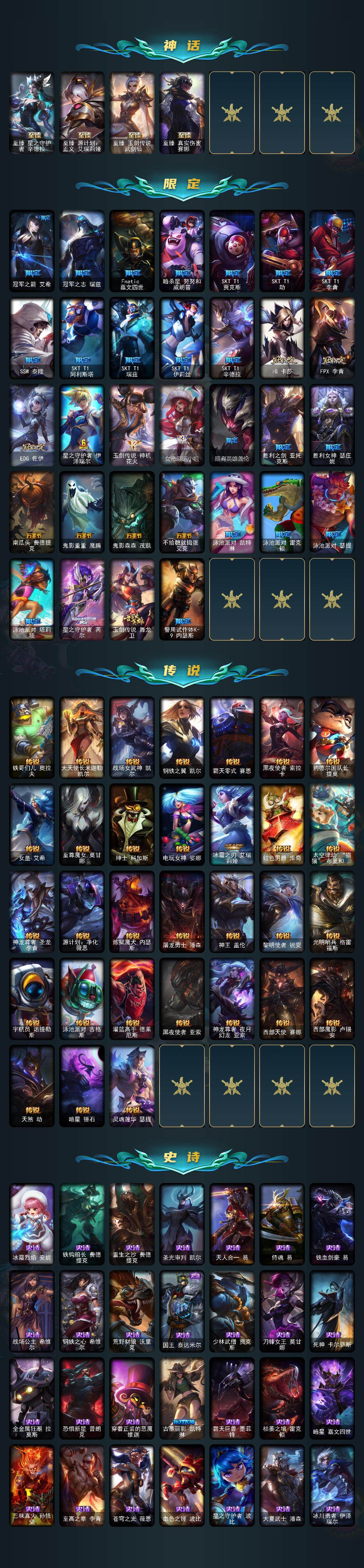 LOLQM423805英雄联盟账号详情图4