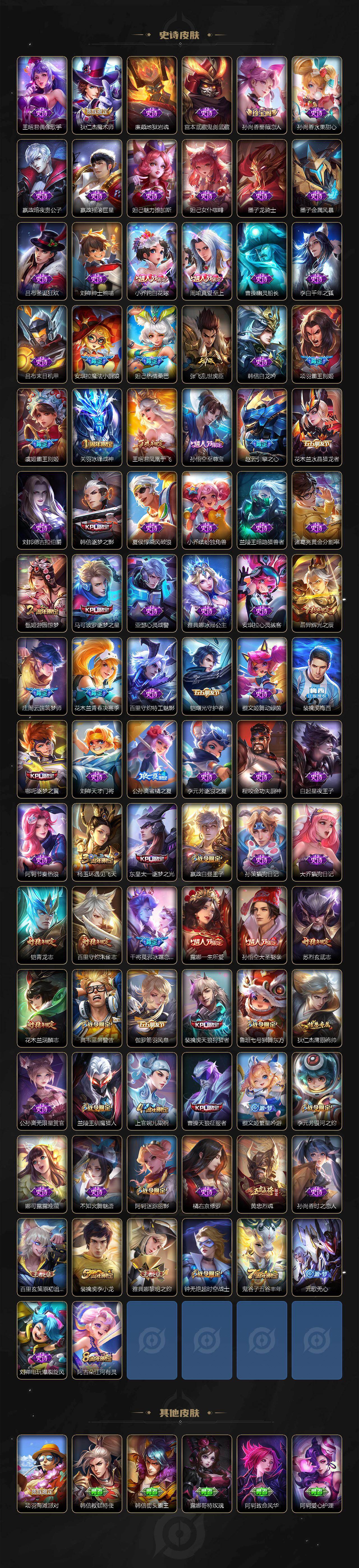 WZYHY497712王者荣耀账号详情图4