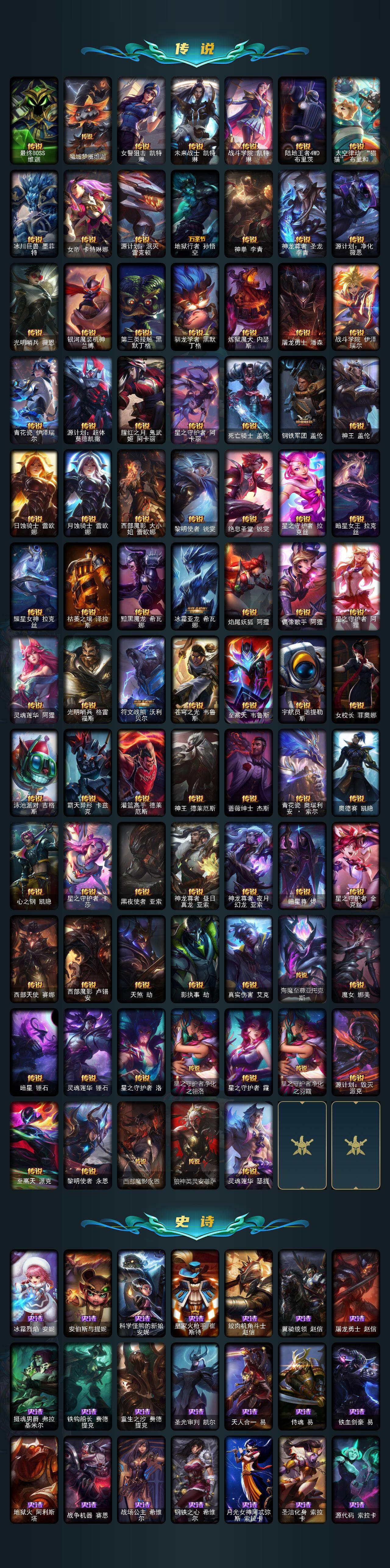 LOLEY410012英雄联盟账号详情图7