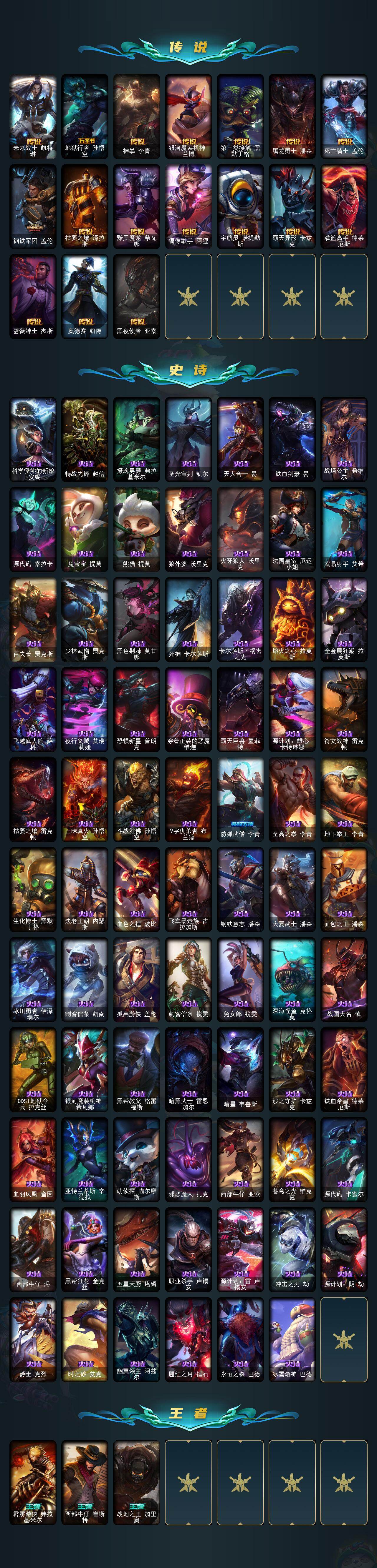 LOLQM410022英雄联盟账号详情图4