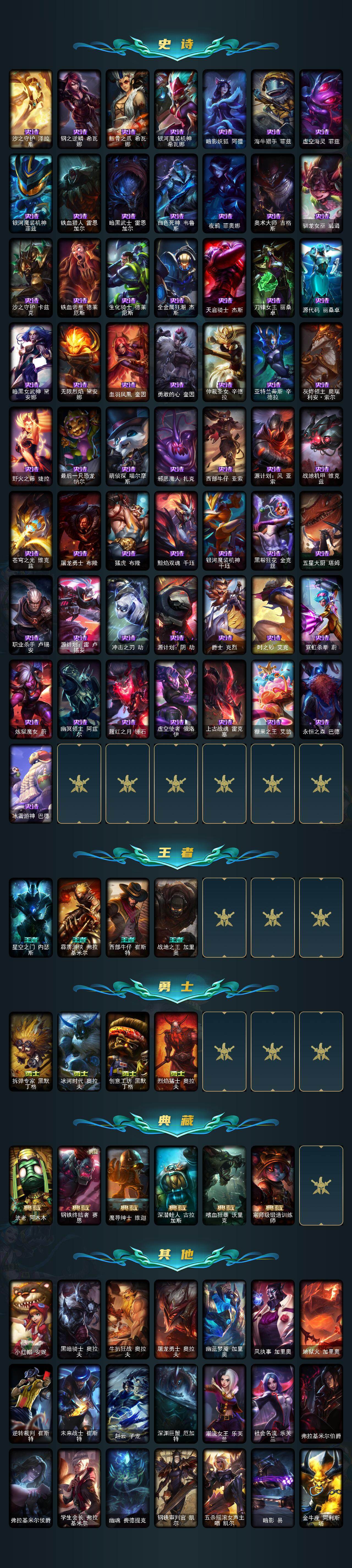 LOLLX49846英雄联盟账号详情图5