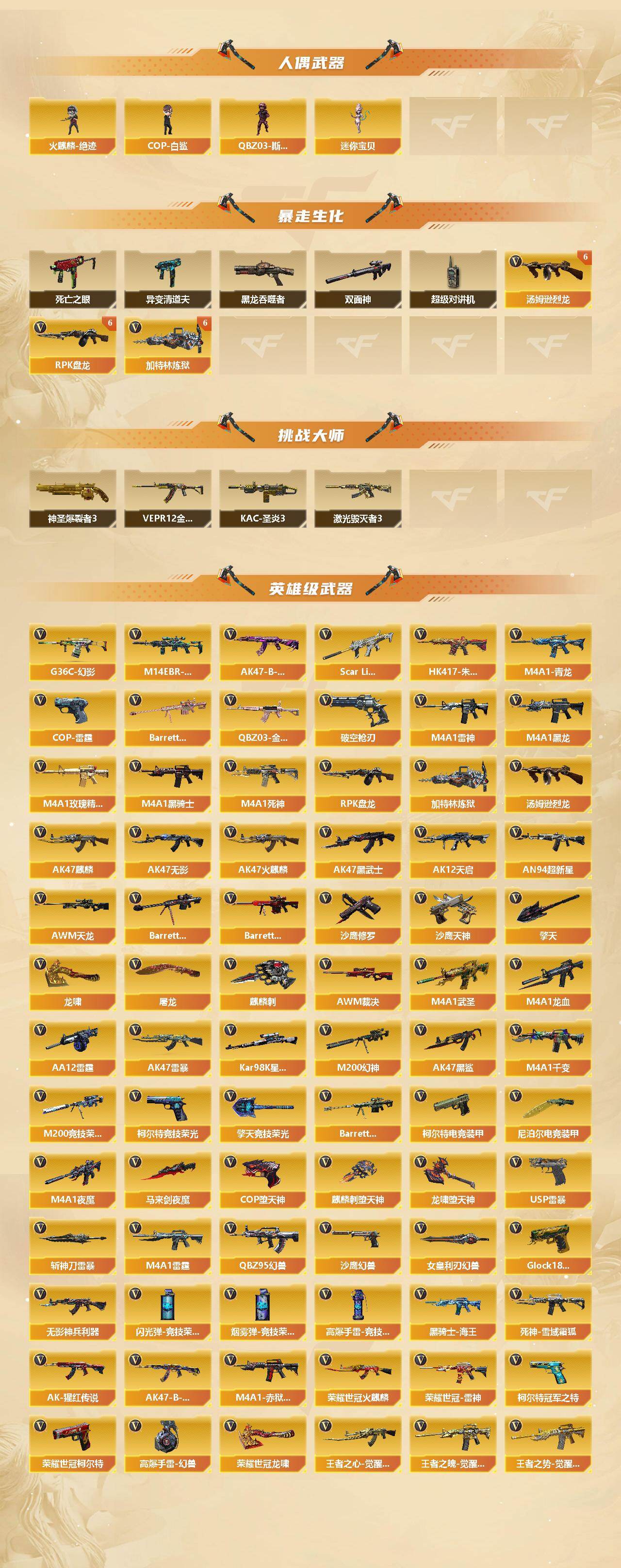 CFCMW423033穿越火线账号详情图4