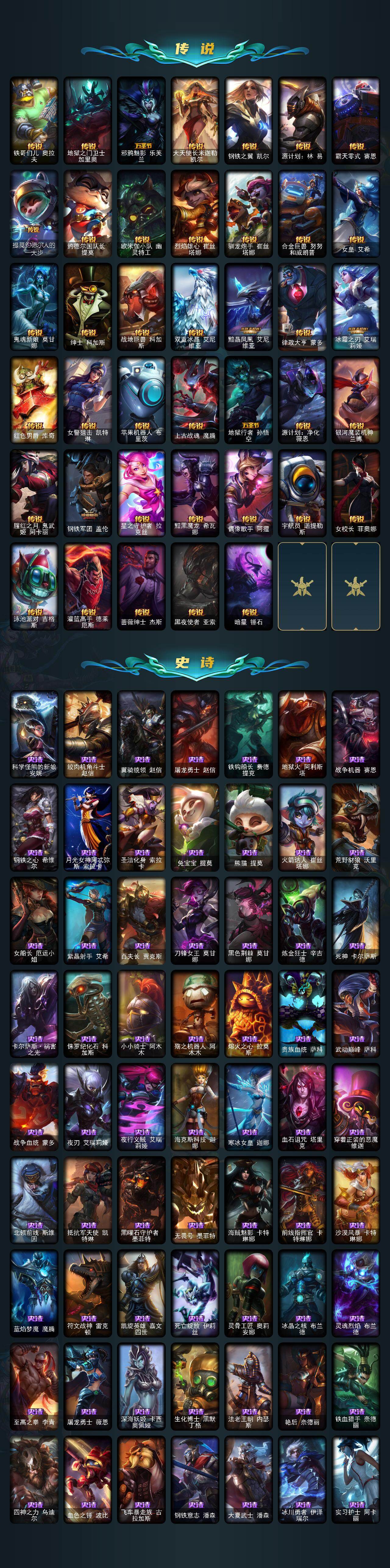 LOLEY49889英雄联盟账号详情图3