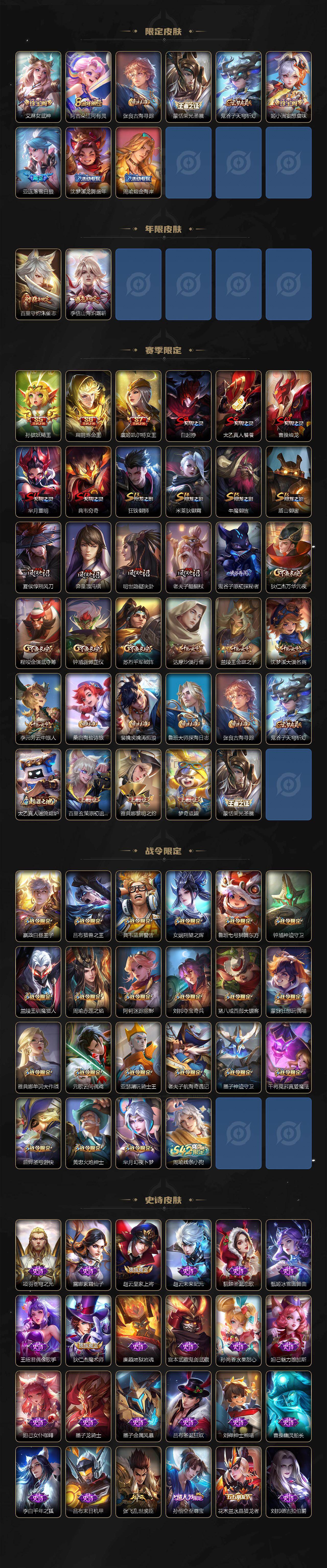 WZ034101494王者荣耀账号详情图3