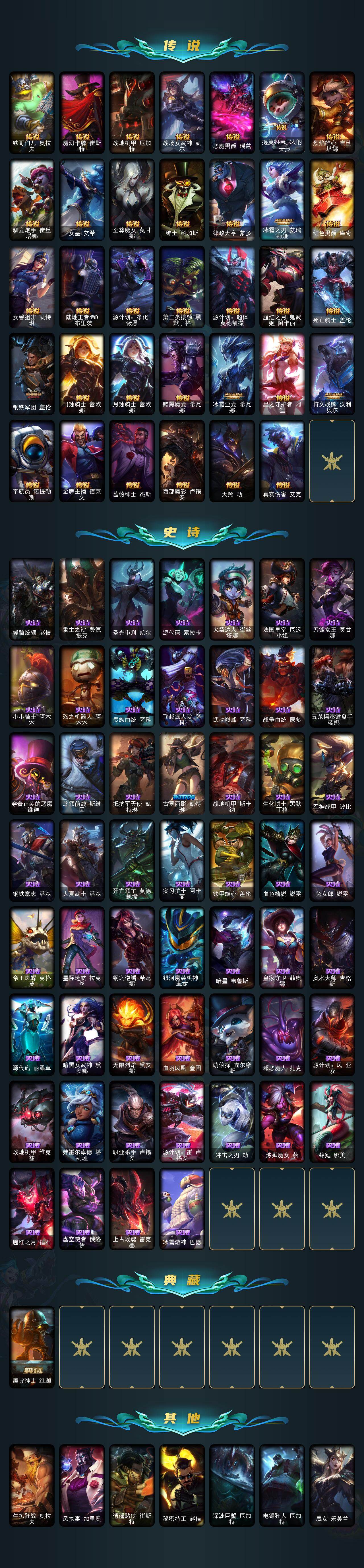 LOLCMW49971英雄联盟账号详情图3